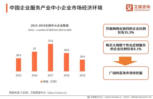 艾媒咨询 2021上半年中国财税类企业服务专题研究报告
