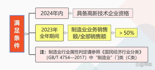 加计抵减新规定 税务局明确 这8大事项,企业需格外注意